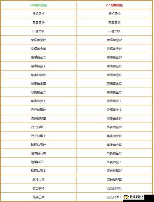 S8赛季奖励大揭秘：2018年英雄联盟排位赛所有段位结算奖励汇总