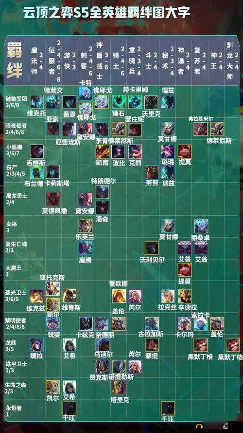 新赛季云顶之弈赌狗羁绊抉择要点