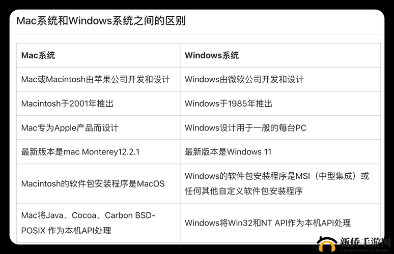美国和欧洲 windows：差异与特点