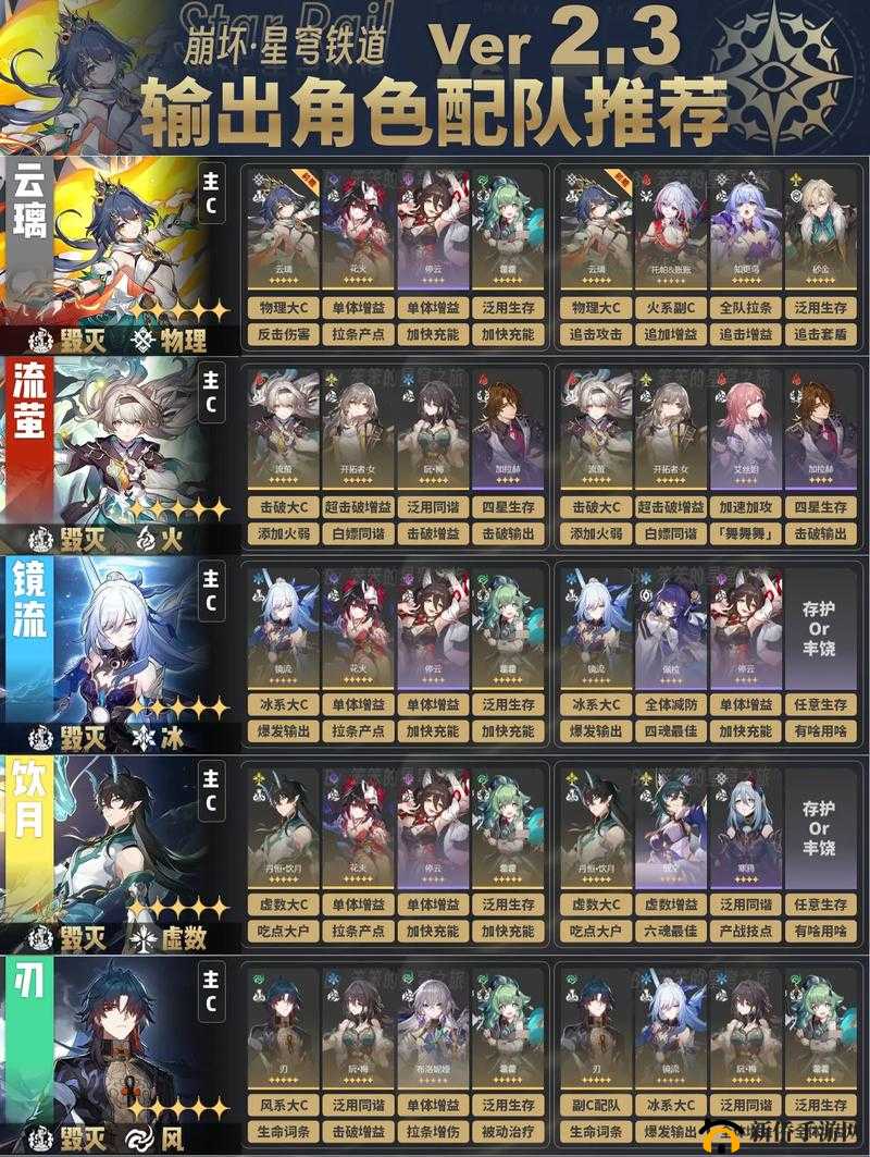 熹妃Q传随从阵容精选策略，全面解析如何打造一支无敌后宫战队