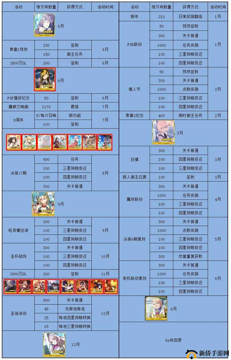 FGO日服万圣节复刻活动限定礼装全面解析与使用策略建议