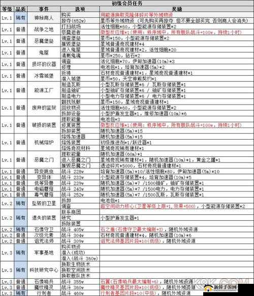 不思议迷宫元素大陆高效获取凤凰蛋全攻略及最佳迷宫组合推荐