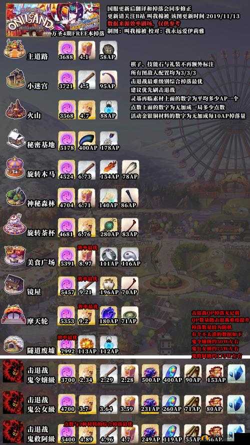 FGO日服新万圣节复刻副本，策略配合深度解析及材料掉落全面指南