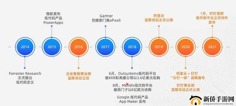 JavaScript 和 Java 编程语言的应用与发展