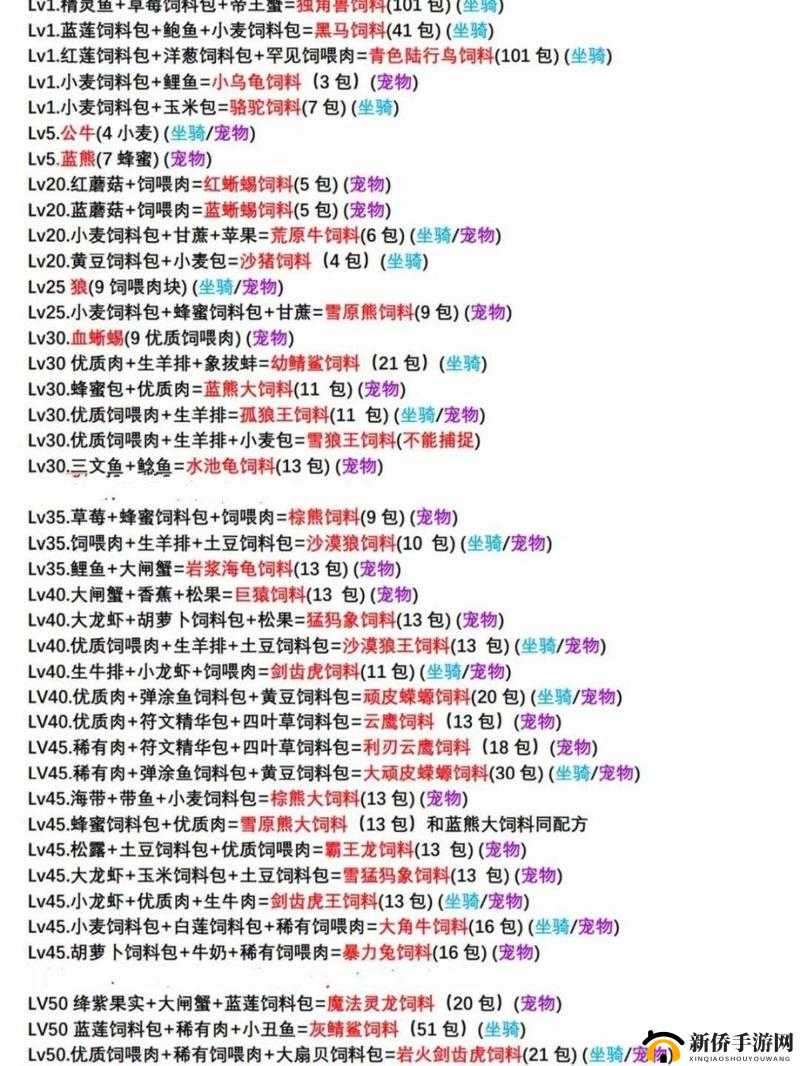 捕捉、喂养到养成，创造与魔法游戏中陆行鸟的全方位养成秘籍