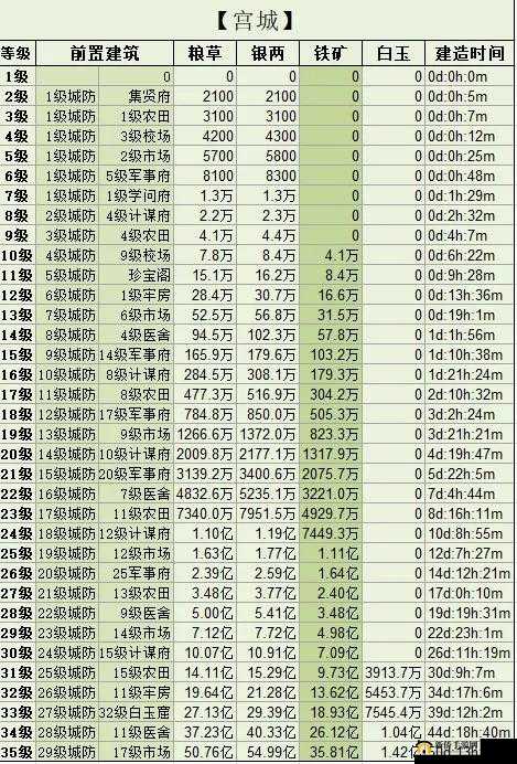 三国群英传，霸王之业深度解析分城建设，新手必备分城玩法全攻略