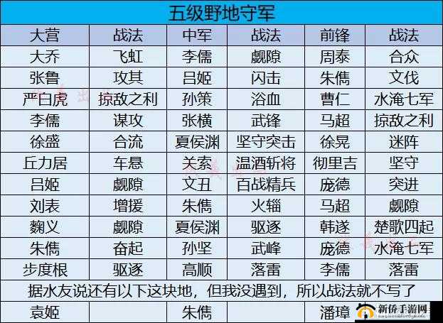 全民英杰传游戏攻略，烽火连城长安关卡全面解析与通关技巧