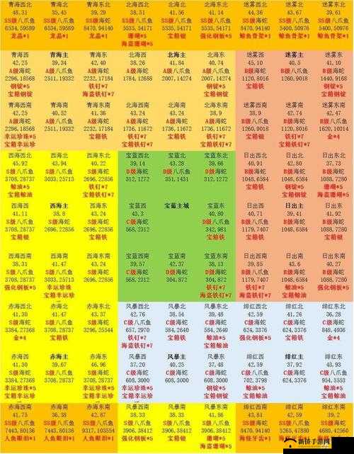 小小航海士游戏攻略，全面掌握高级与稀有材料掉落位置与技巧