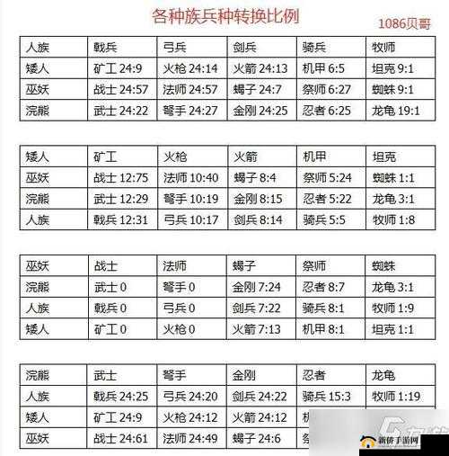 剑与家园赛季轮回不息，英雄成长之路等级永固不归零