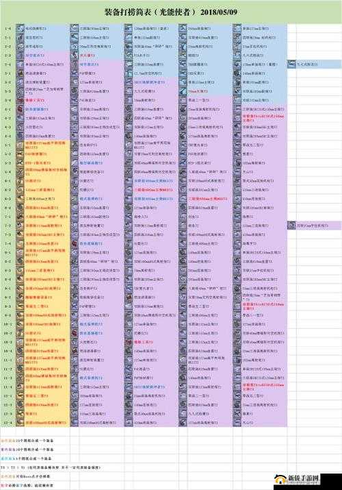 碧蓝航线SP1铅色追忆掉落物品与三星通关最佳阵容搭配攻略