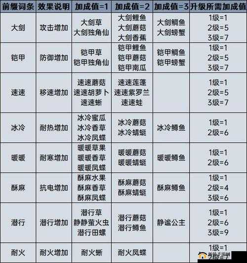 料理次元中西芹百合的配方公式揭秘及其装盘效果的深度分析与探索