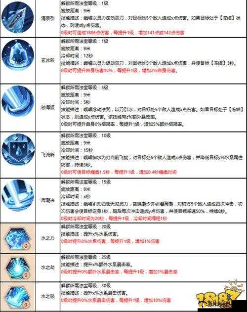 蜀门手游深度解析，峨嵋角色法宝选择搭配策略与技巧攻略