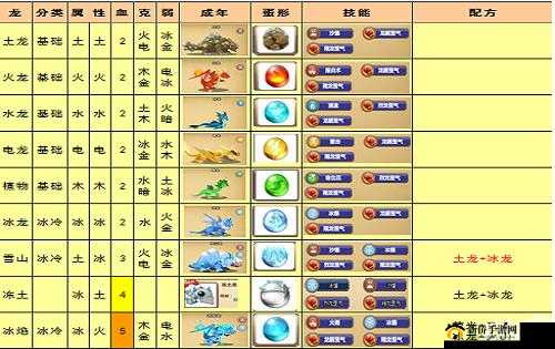 育龙高手全面攻略，解锁神秘龙配方与新龙合成秘籍的终极指南