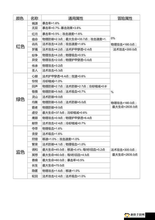 王者荣耀S8赛季攻略，精准搭配多套通用铭文，助你轻松提升段位