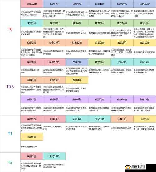 超进化物语新手必备，全面解析基因选择技巧与策略指南