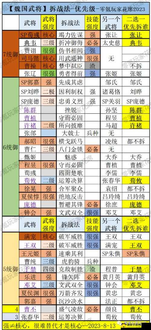 三国志2017游戏深度剖析，武将属性搭配与战略运用全解析