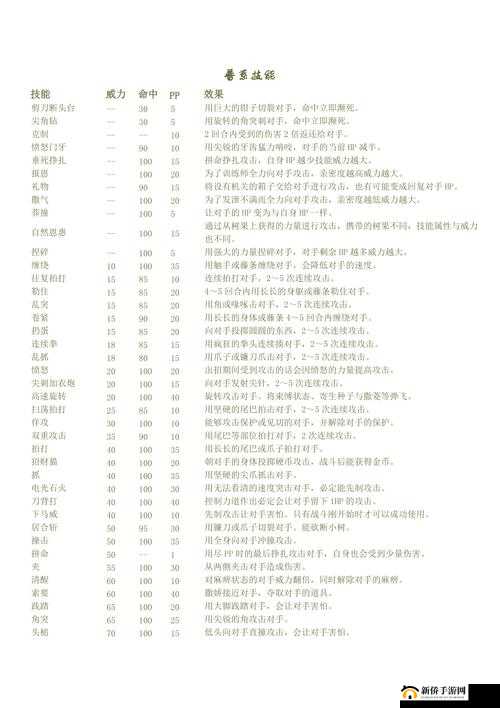 暗黑口袋精灵深度解析，探索元素组合技能的无限可能与奥秘