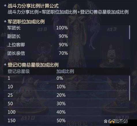 魔域手游中军团外套的使用方法详解及功能全面介绍