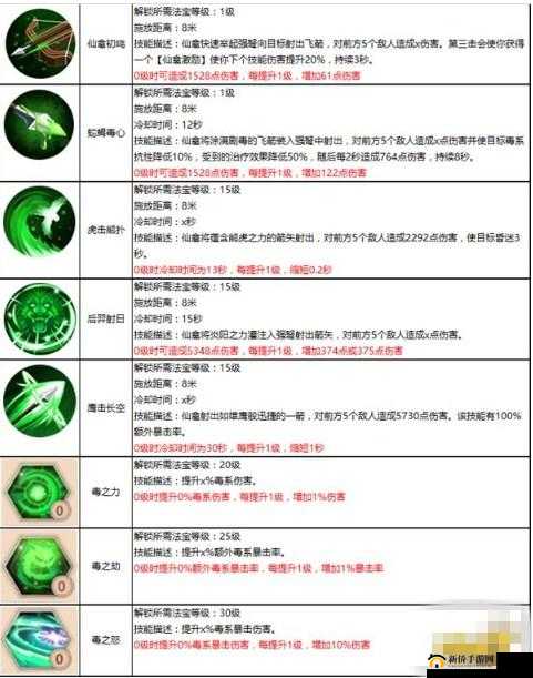 蜀门手游仙禽职业加点技巧深度解析，全面助力你的仙禽战力飞速提升