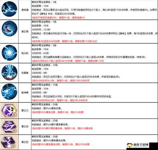 蜀门手游深度解析，百花角色加点策略与技巧全面详解