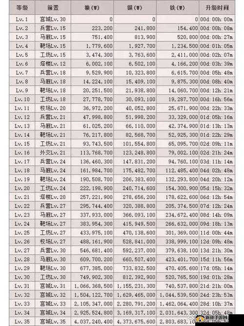 三国群英传霸王之业深度解析，科技玩法全攻略及详细分类介绍