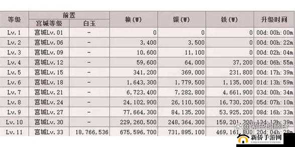 三国群英传霸王之业，新手初期高效发展策略与全面指南