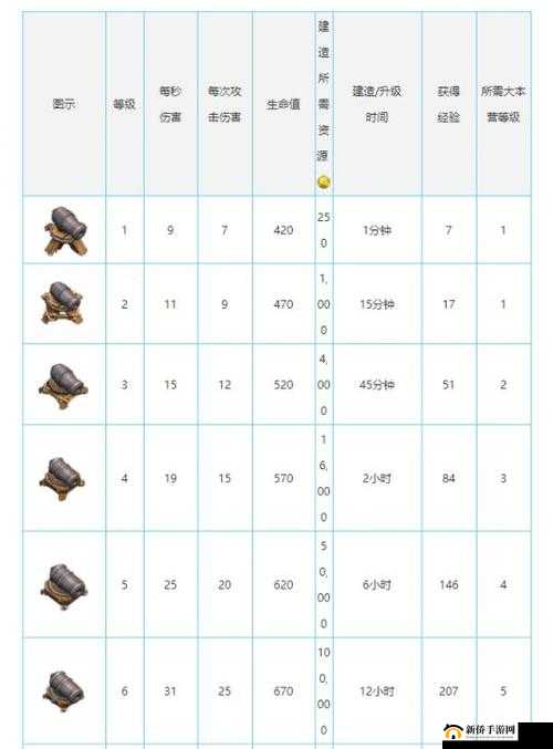 部落冲突疯蛙秘籍深度解析，如何解锁并运用加农炮战车打造无敌后排战术