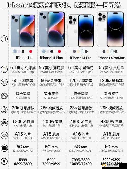 iPhone14 欧美日韩版本比较-探究各地区差异与特色