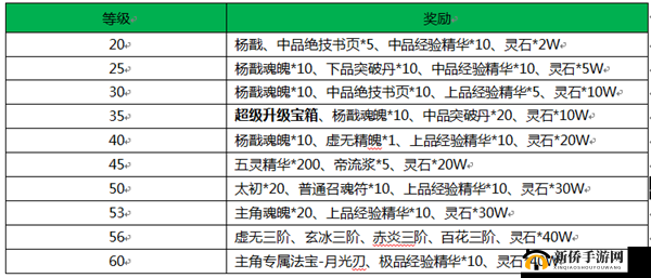 热门手游探索与灵妖记中各职业特色与玩法深度解析