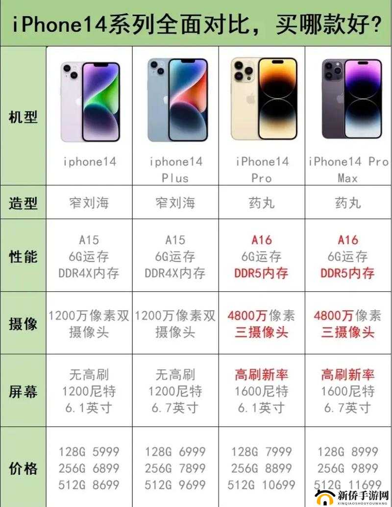 iPhone-14 各版本区别详解：你需要知道的一切