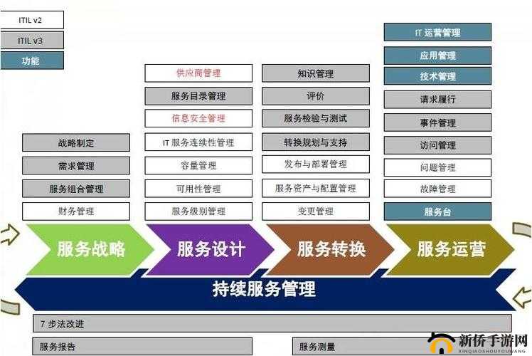 FGO游戏攻略，深度解析低星平民阵容构建与高效光明狗体系运用