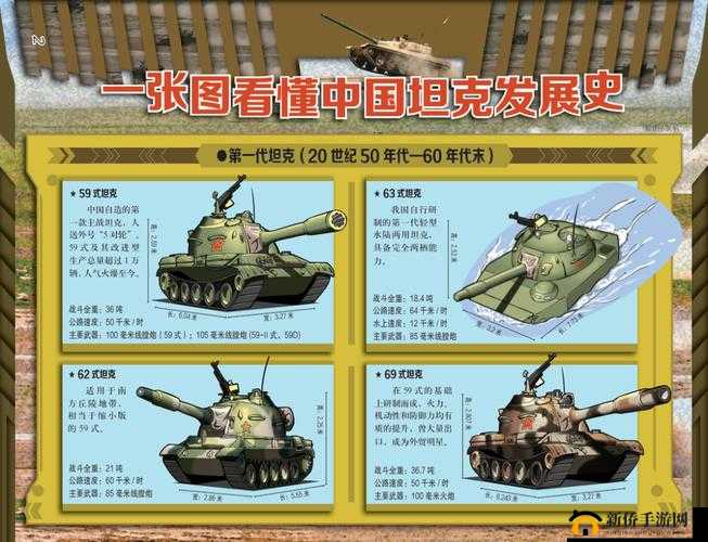 59 式和 62 式的区别与演进-深入探究两种坦克的特点及发展历程