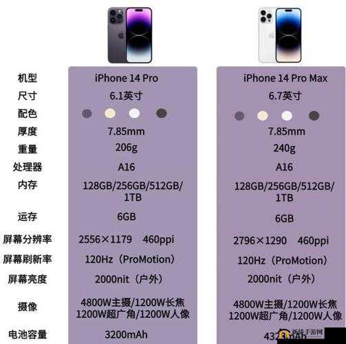 中国成熟 iphone 的性能评测版本即将开放：带你全面了解其卓越表现