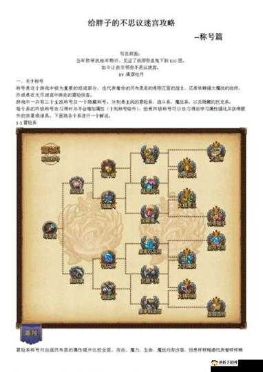 不思议迷宫称号系统全面解析及高效加点实战策略指南