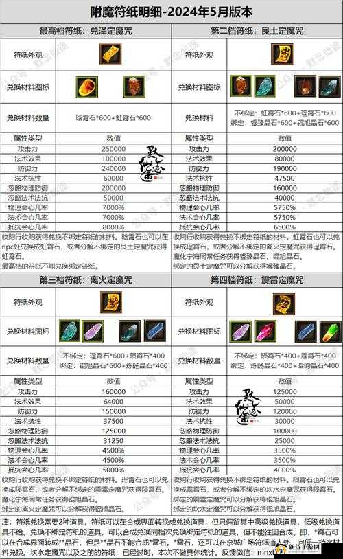 寻仙手游深度解析，锻造装备的资源管理、高效技巧及避免材料浪费策略