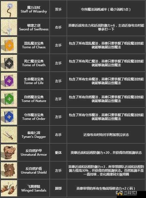 英雄无敌战争纪元云中城8-4通关全攻略，布阵技巧与心得深度大揭秘