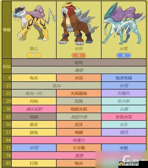 口袋妖怪日月8月30日新服活动攻略，掌握资源管理艺术，助你轻松获取神兽