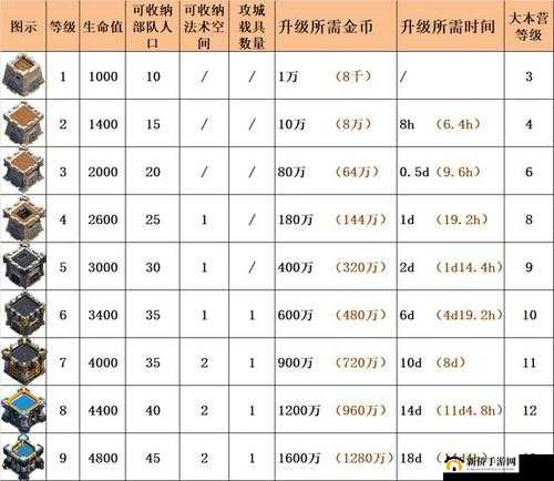 部落冲突夜世界深度攻略，弓妹拆建筑效率及对应数量全面大揭秘