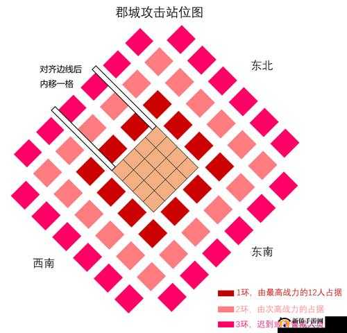 三国志2017游戏攻略，城防加强秘籍全面公开及城防系统深度剖析