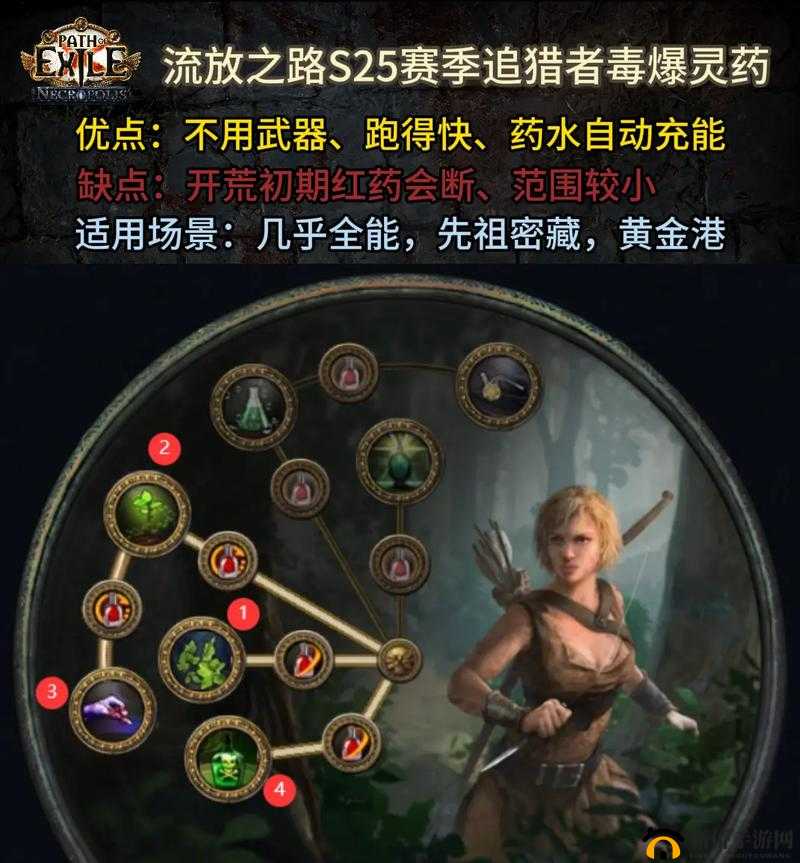 流放之路游戏赚钱攻略，实用策略与技巧助你快速实现月入过万目标