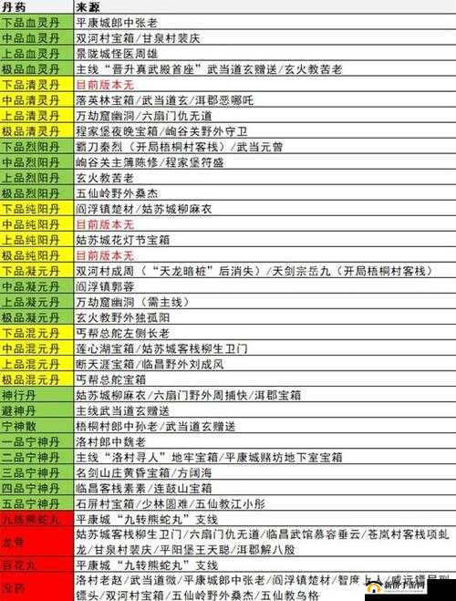 寻仙之旅深度探索，揭秘装备图纸在各大秘境的神秘掉落位置