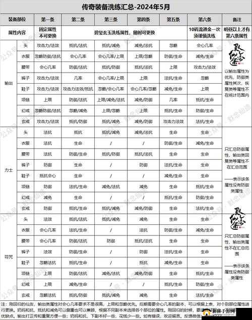 醉仙武游戏中装备进阶全攻略，详细解析装备如何进阶提升实力