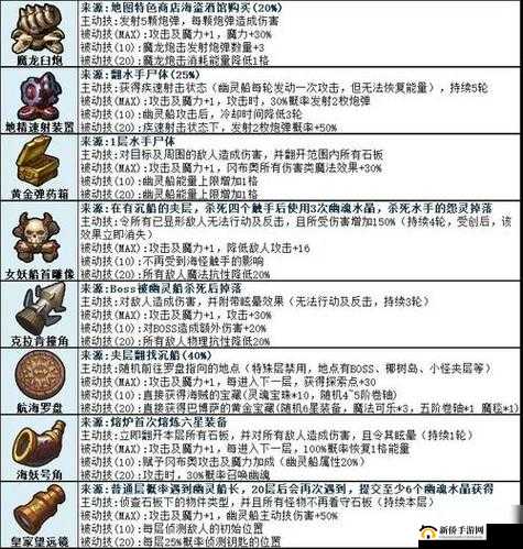 不思议迷宫深度解析，虫族女王碎片的高效获取途径与全面攻略