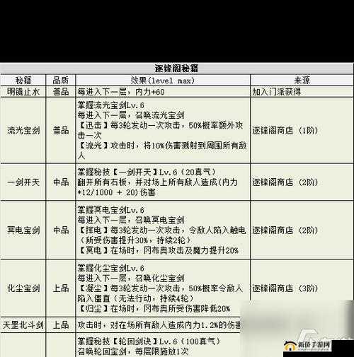 不思议迷宫游戏攻略，全面解析佐罗角色获得方法与技巧