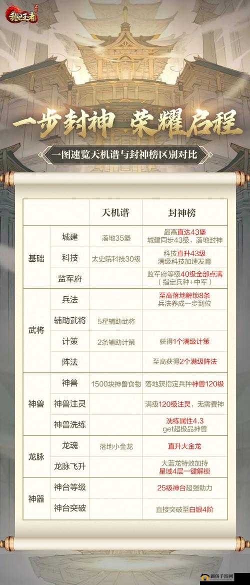 乱世王者情比金坚，全面掌握解锁至高荣耀的高效策略与技巧