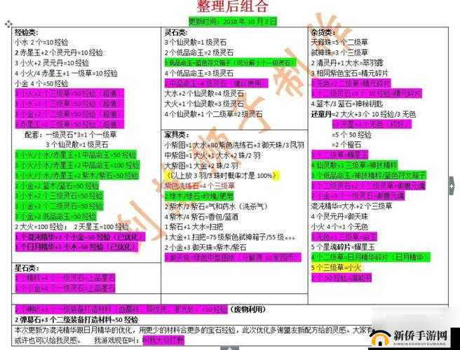 轩辕传奇手游刺客角色高效战斗，经脉加点策略与推荐指南