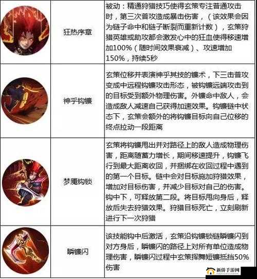 王者荣耀百里玄策全面教学，关卡攻略、连招技巧及深度玩法解析