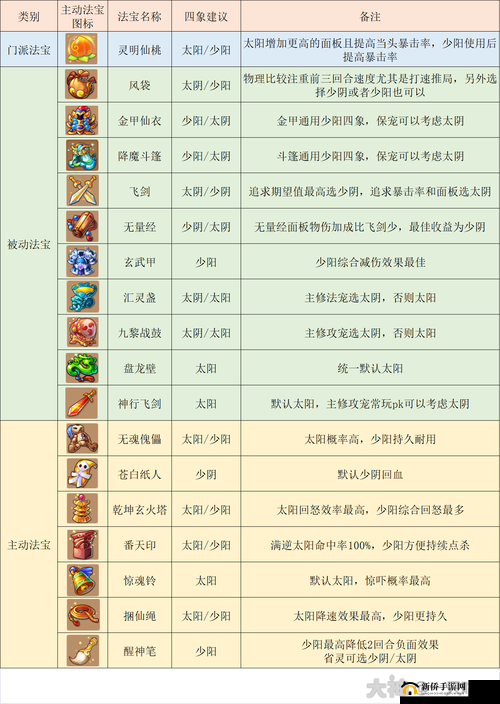 问道手游深度解析，神仙居所人物法宝修炼功能全览及资源管理优化策略