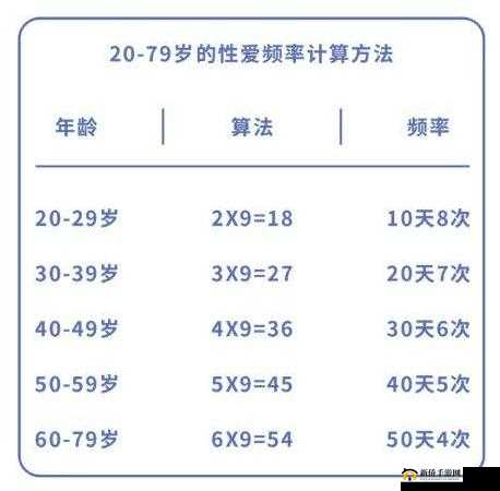 60 岁左右男性：多久一次性生活才正常？