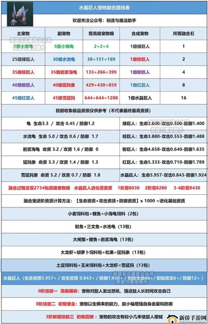 创造与魔法深度解析，装备附魔全攻略，助你解锁战斗能力新境界